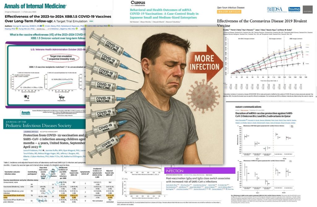 Ces huit études publiées et validées qui disent tout sur l’efficacité NÉGATIVE des injections ARNm COVID, pourquoi personne n’en parle